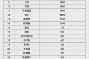 黄历吉日人民币大消息！中国土耳其双边本币互换协议续签
