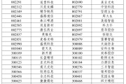 黄历吉日A股重大调整，明日生效