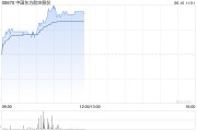 黄历吉日港股航空股涨幅扩大，东方航空涨超5%，暑运叠加油汇利好航司盈利有望持续提升