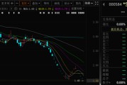 黄历吉日000584，退市！下个月正式摘牌！