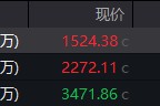 黄历吉日地缘局势骤紧，国防军工热度飙升！512810周线三连阳，投资逻辑持续强化！