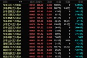 黄历吉日港股，突发！最牛暴涨300%！
